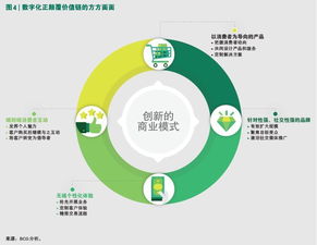 擁抱新型數(shù)字消費者，掘金四萬億美元網(wǎng)絡(luò)技術(shù)服務(wù)新藍海