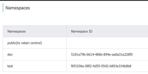 Spring Cloud Alibaba Nacos 服務(wù)注冊與配置中心使用小結(jié)