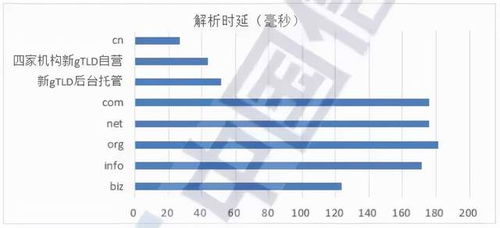域名市場(chǎng)穩(wěn)健增長，新興領(lǐng)域展現(xiàn)活力——解讀信通院《互聯(lián)網(wǎng)域名行業(yè)季報(bào)（2021年第二季度）》